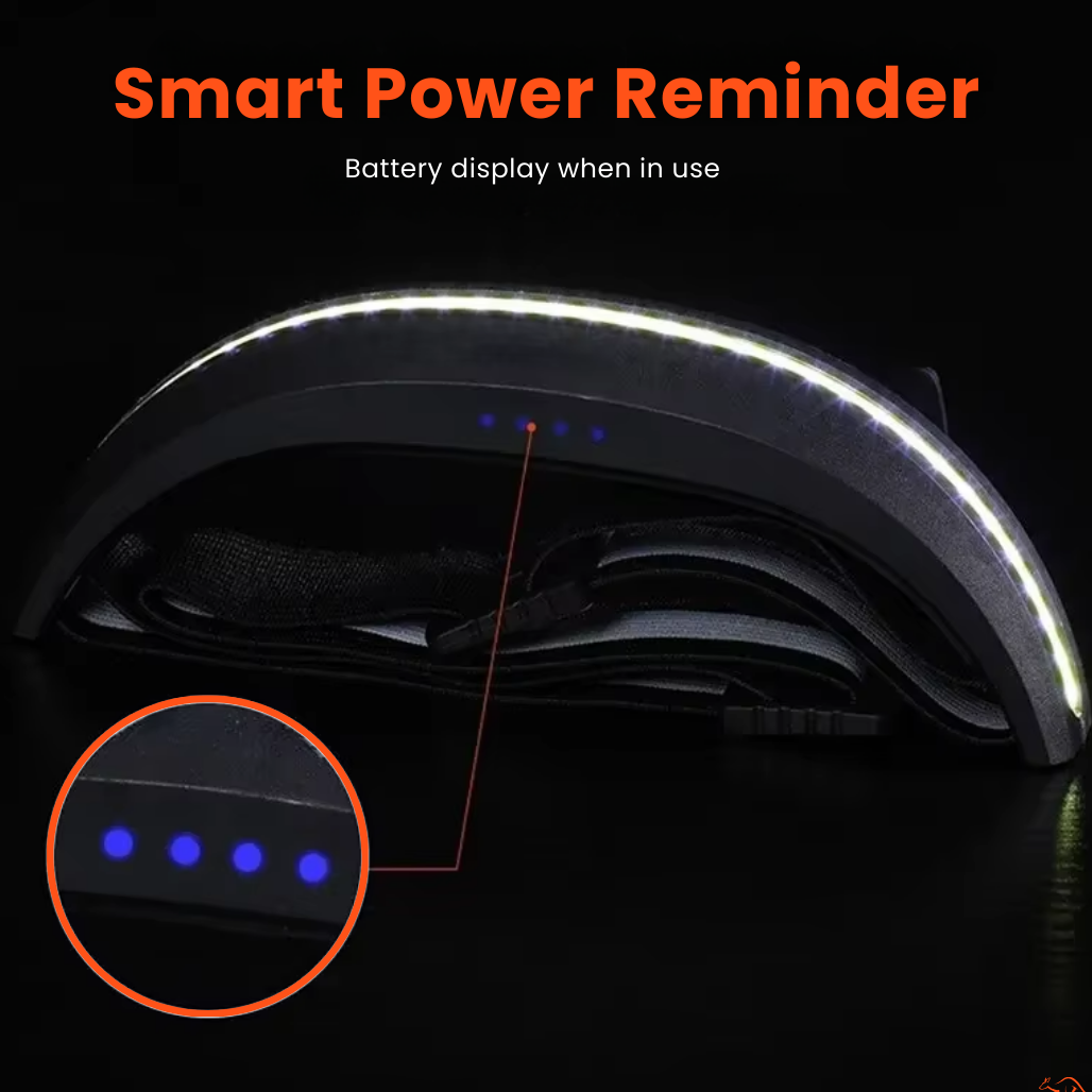 Powerful LED Headlamp – Rechargeable, Waterproof & 230° Wide Angle