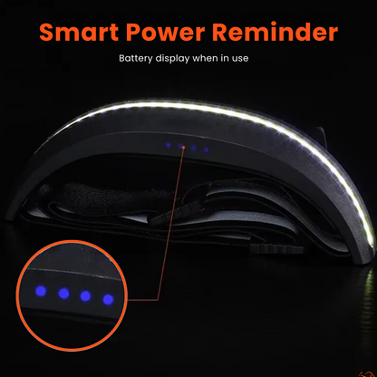 Powerful LED Headlamp – Rechargeable, Waterproof & 230° Wide Angle