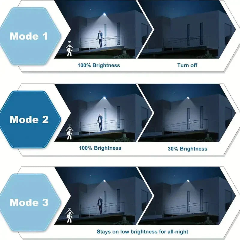5000LM Solar Floodlight Motion Sensor Dusk to Dawn Outdoor Security Light with Remote Control
