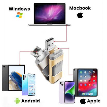 PhoneStick øjeblikkelig fotobackup-drev multi-enhedsopbevaring
