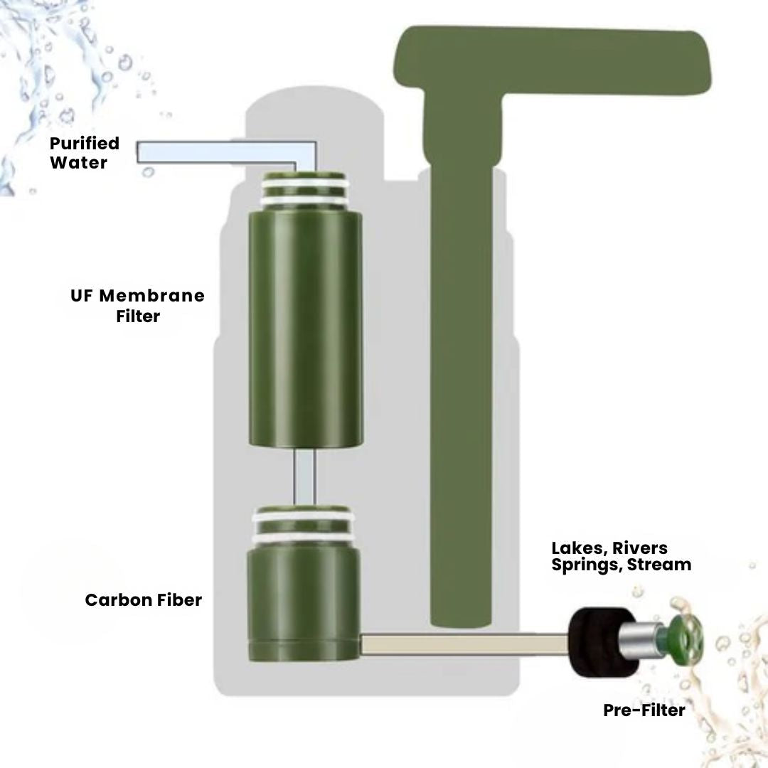 Portable Survival Water Filter for Camping and Emergency Use