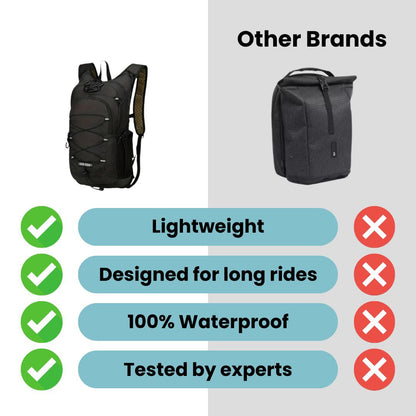 Premium Fahrrad-Rucksack mit Trinksystem und Helmhalterung