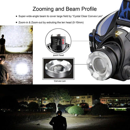 Rechargeable LED Headlamp Waterproof Zoom Outdoor Light