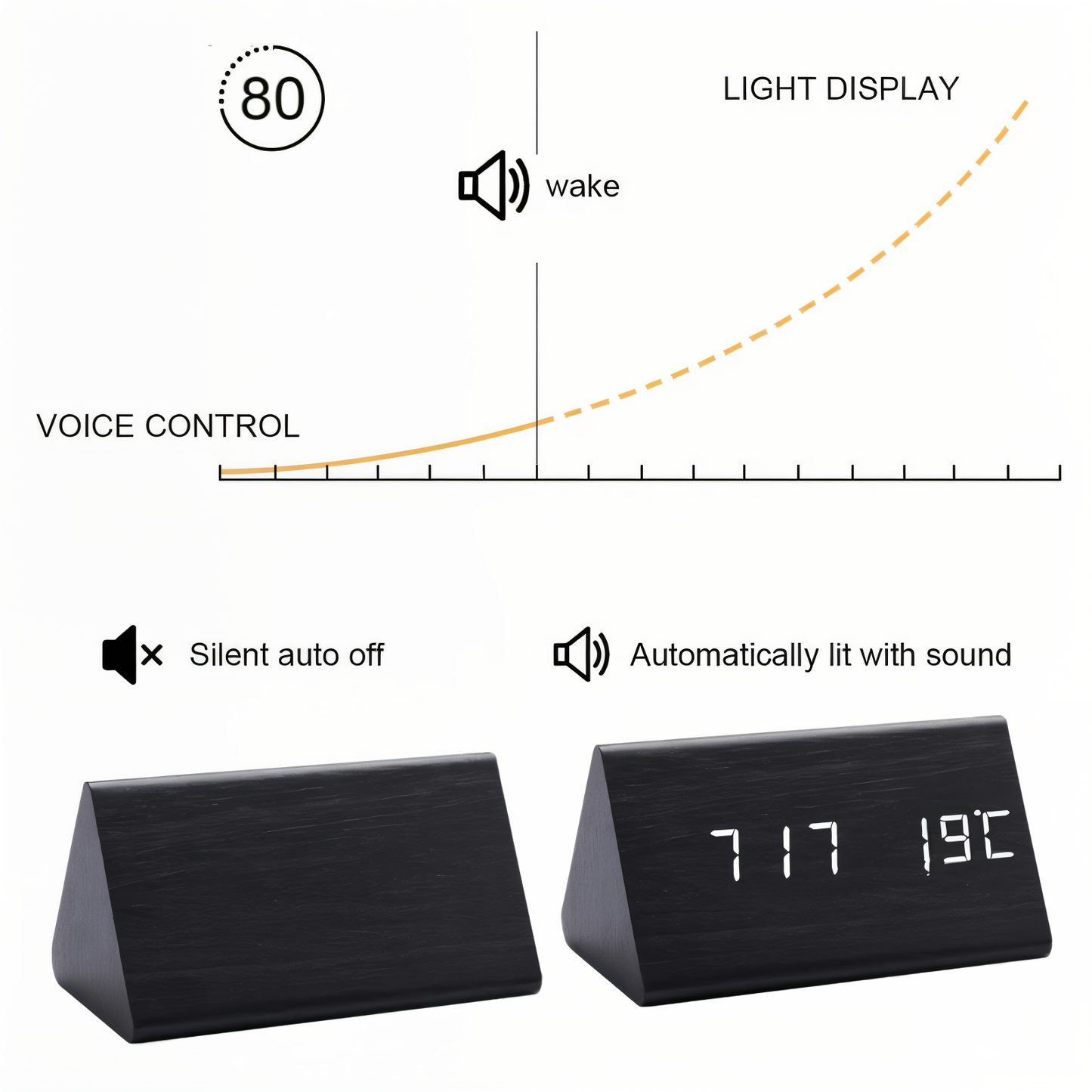 WakeyCue Wooden LED Alarm Clock with Temperature and Humidity Display